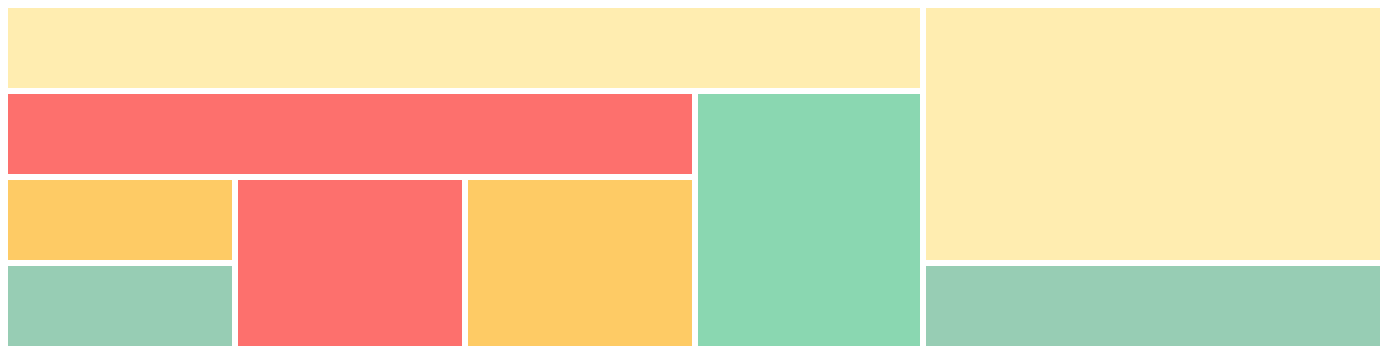 Why CSS Grid is better than Bootstrap for creating layouts
